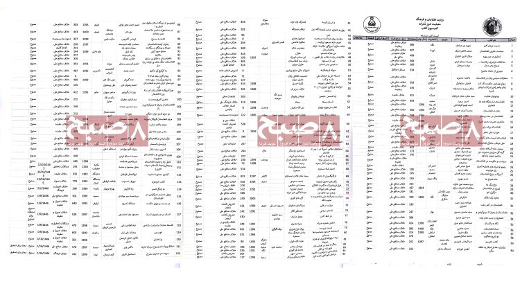 Part One: List of Books Collected by the Taliban (Exclusive)