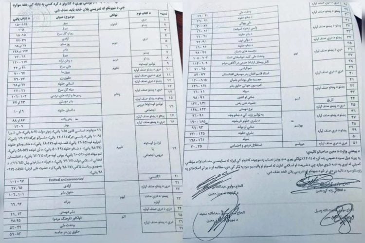 A list of school textbook subjects reportedly removed by the Taliban, including topics on women’s rights, human rights, and national unity. (Photo Credit: Exclusive)