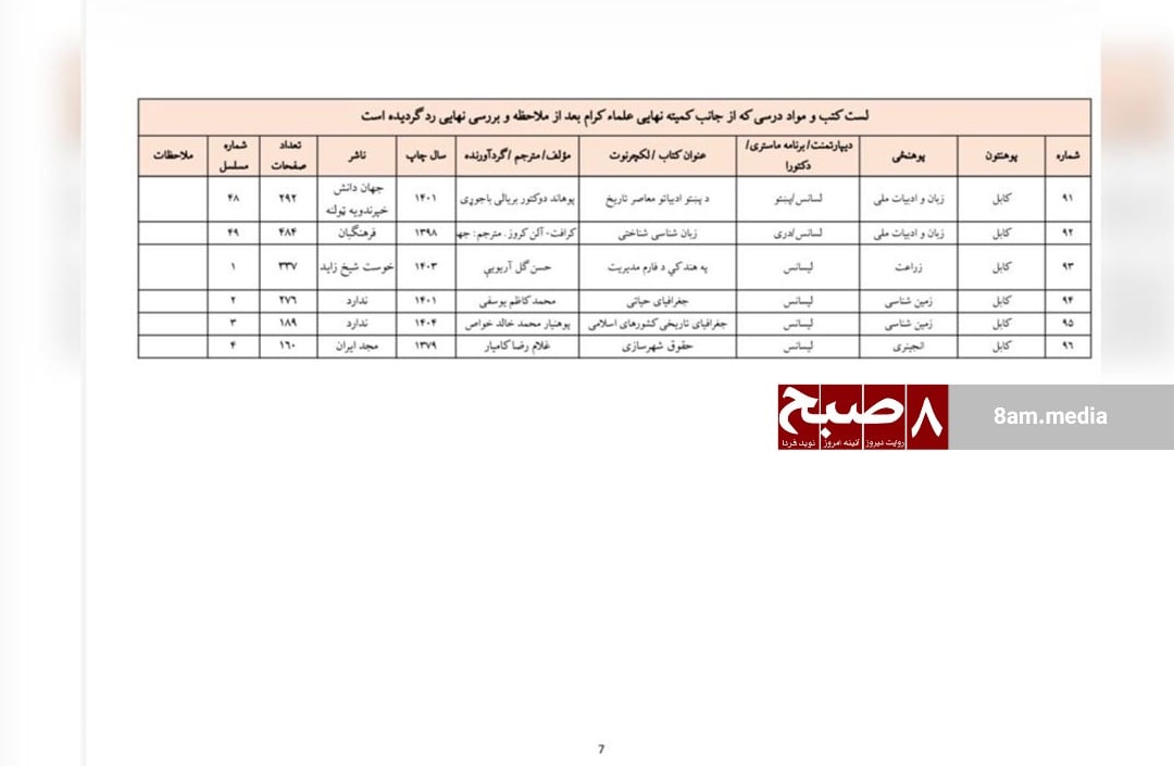 Final page of Taliban's banned textbooks from Kabul University. (Photo Credit: 8am.media)