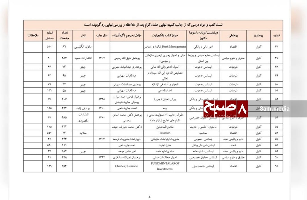 Taliban's list of banned textbooks from Kabul University faculties. (Photo Credit: 8am.media)