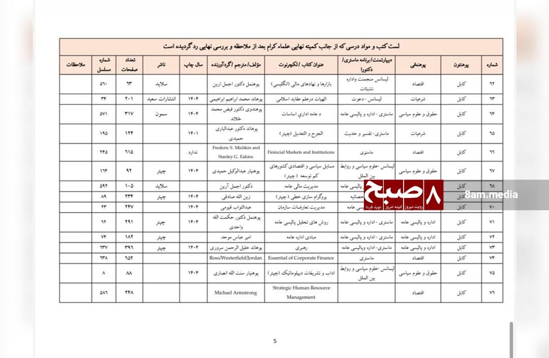 Page from Taliban's list of removed university textbooks. (Photo Credit: 8am.media)