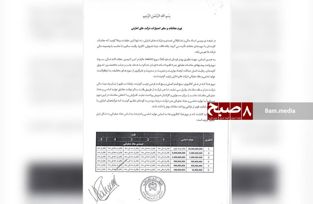 Taliban document showing the six-category salary structure for state-owned companies, with annual revenue thresholds ranging from 50 million to over 10 billion Afghanis. (Photo Credit: 8am.media)