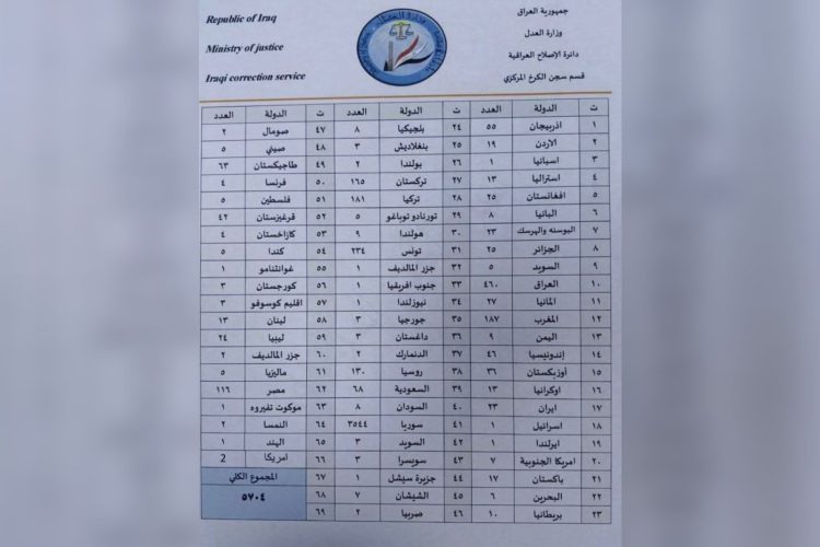 Photo showing a list of ISIS members transferred from Syria to Iraq, which includes Afghan nationals. Photo Credit: alsumaria