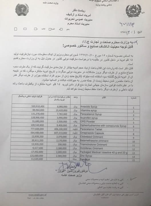 An official letter from the former government's Ministry of Public Health lists 15 medicines banned from import into Afghanistan. (Photo credit: Exclusive)