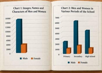 An open book shows bar charts of male and female characters across primary, secondary, and high school textbooks in Afghanistan. (Photo credit: Exclusive)