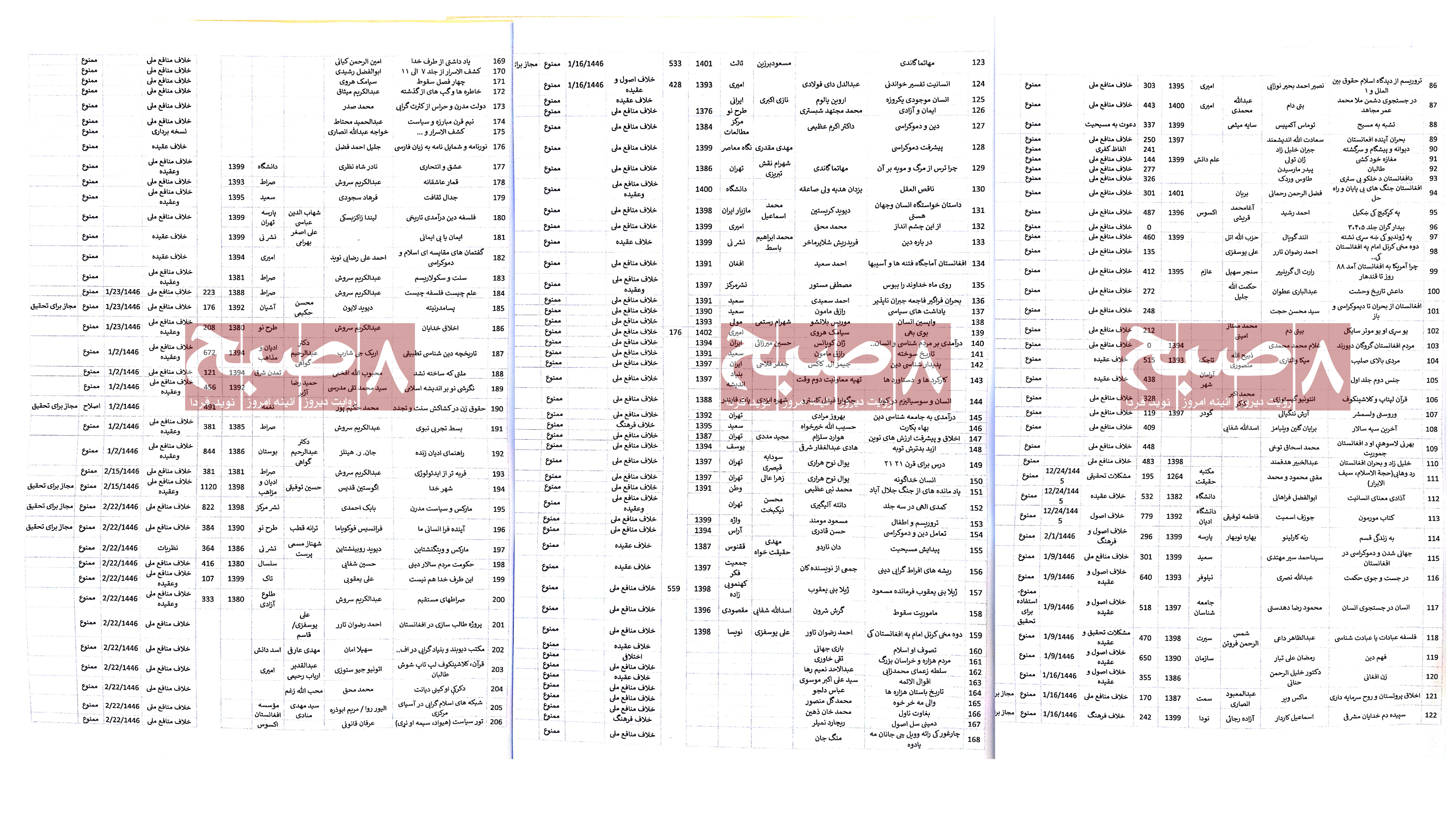 Part Two: List of Books Collected by the Taliban (8am.media)
