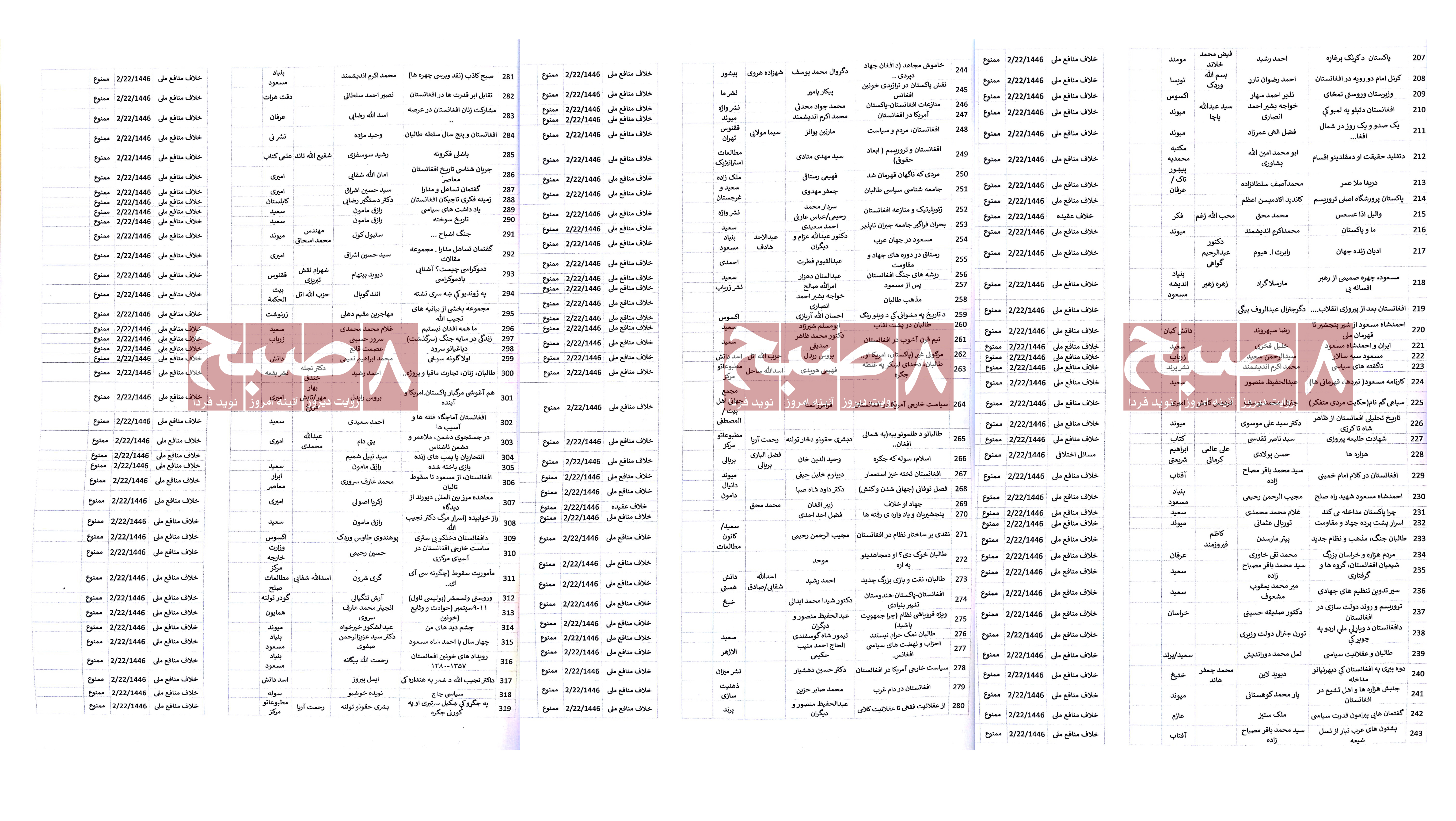 Part Three: List of Books Collected by the Taliban (8am.media)