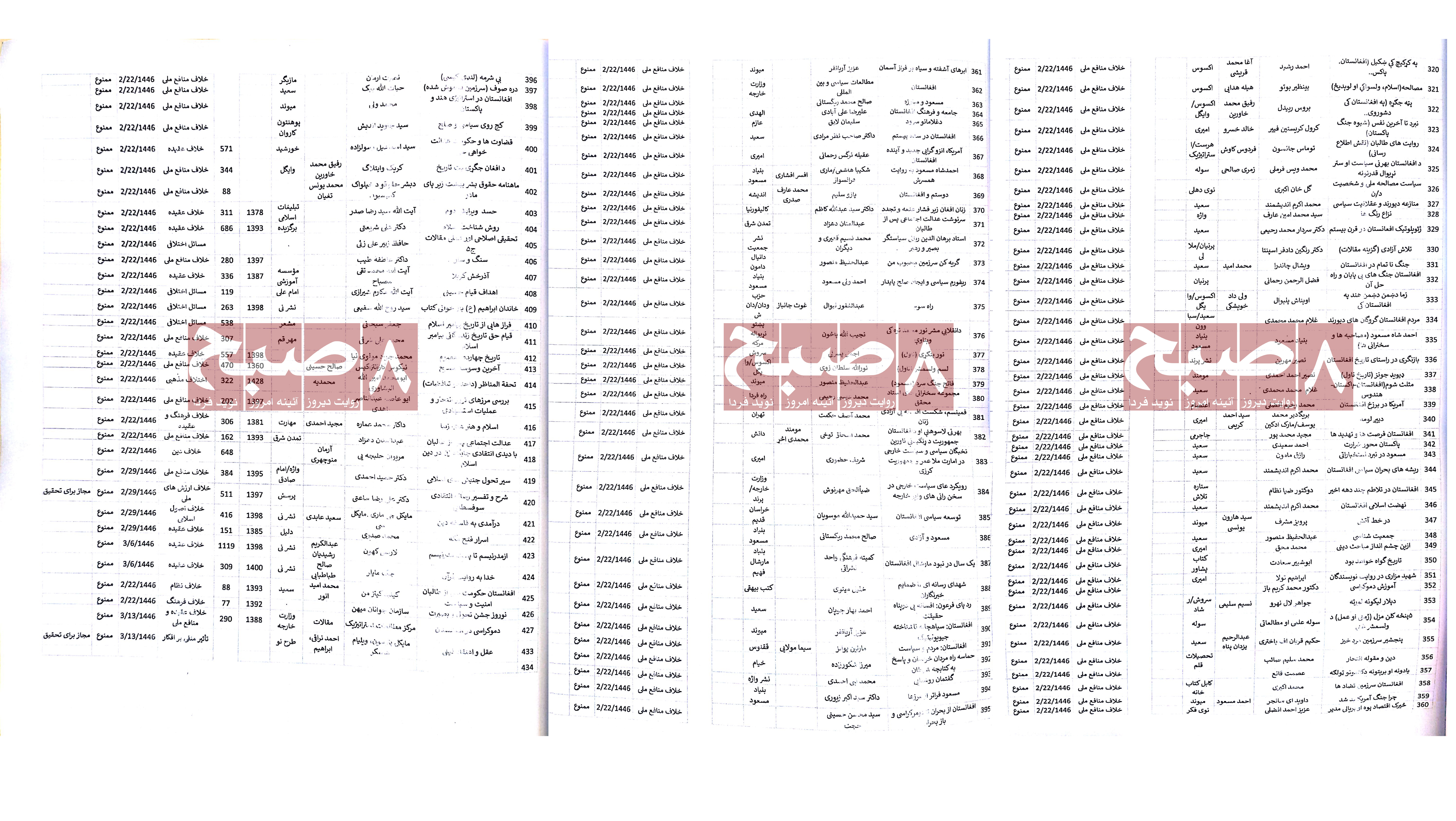 Part Four: List of Books Collected by the Taliban (8am.media)