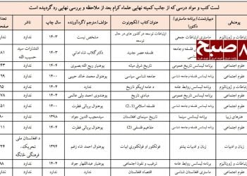 تصفیه ایدئولوژیک در دانشگاه کابل؛ ملاهای طالبان ۹۶ کتاب درسی را حذف کردند