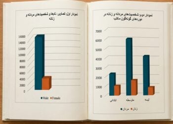 پژوهش از حرف تا عمل؛ کتابهای مکتب دارای شکافهای عمیق جنسیتی هستند
